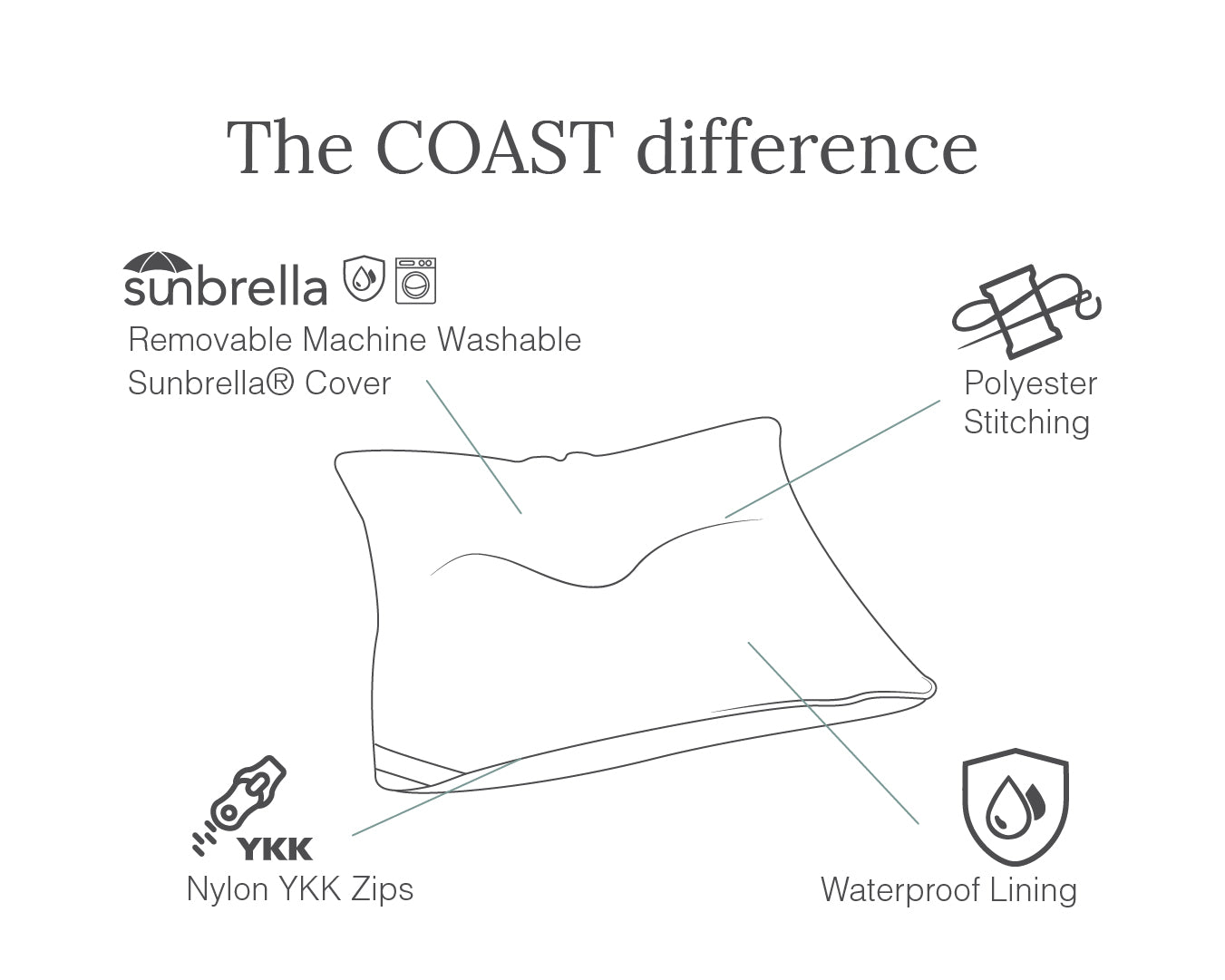 COASTDifference-Atoll