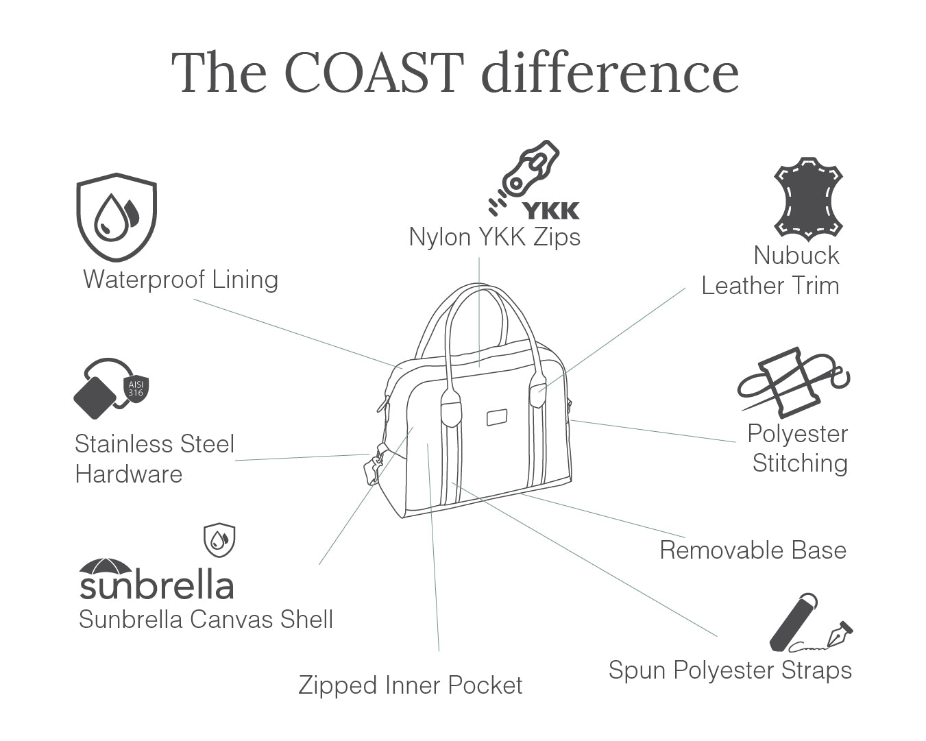 COASTDifference-Cabinbag