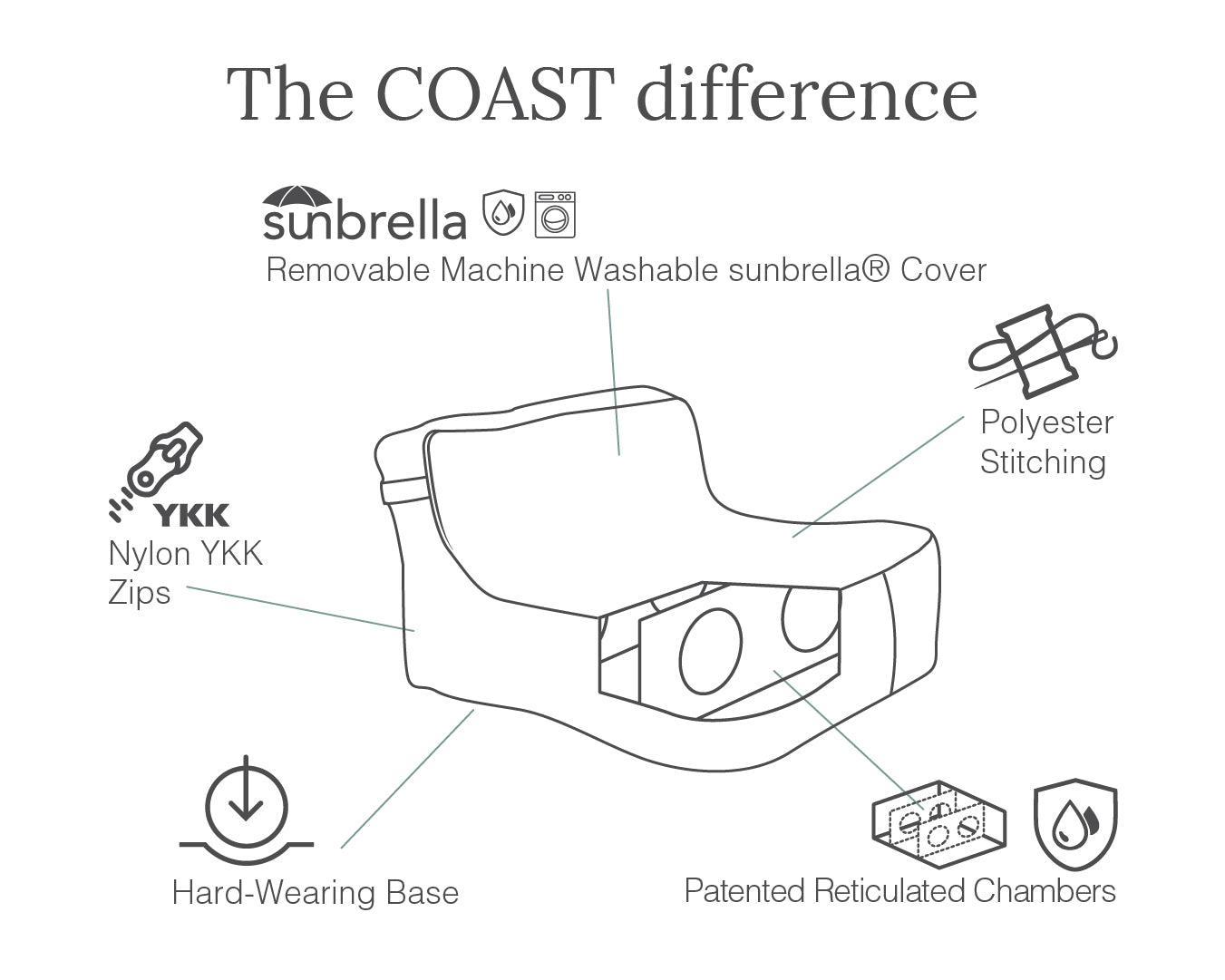 COASTDifference-IslaChair