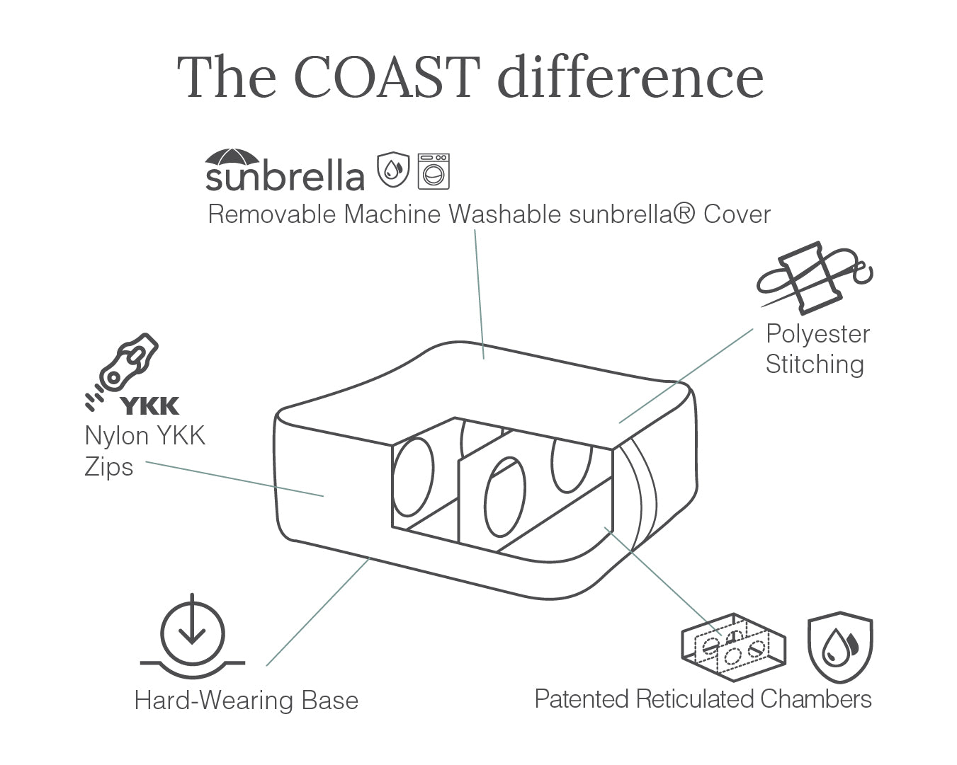 COASTDifference-IslaOttoman