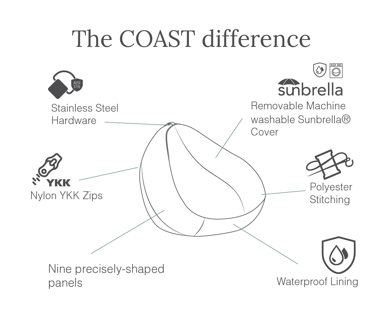 COASTDifference-MarineBean