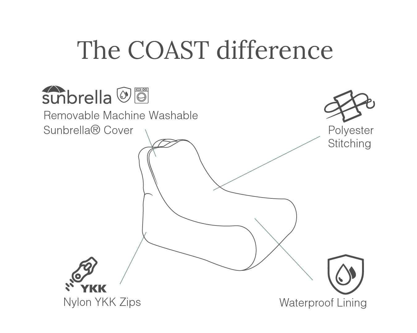 COASTDifference-Nautilus