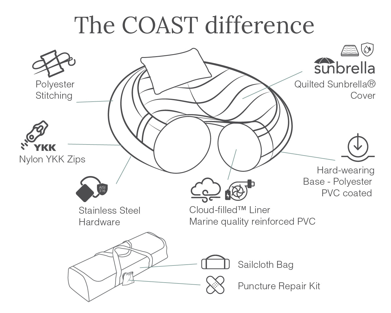 COASTDifference-NimbusOrbit