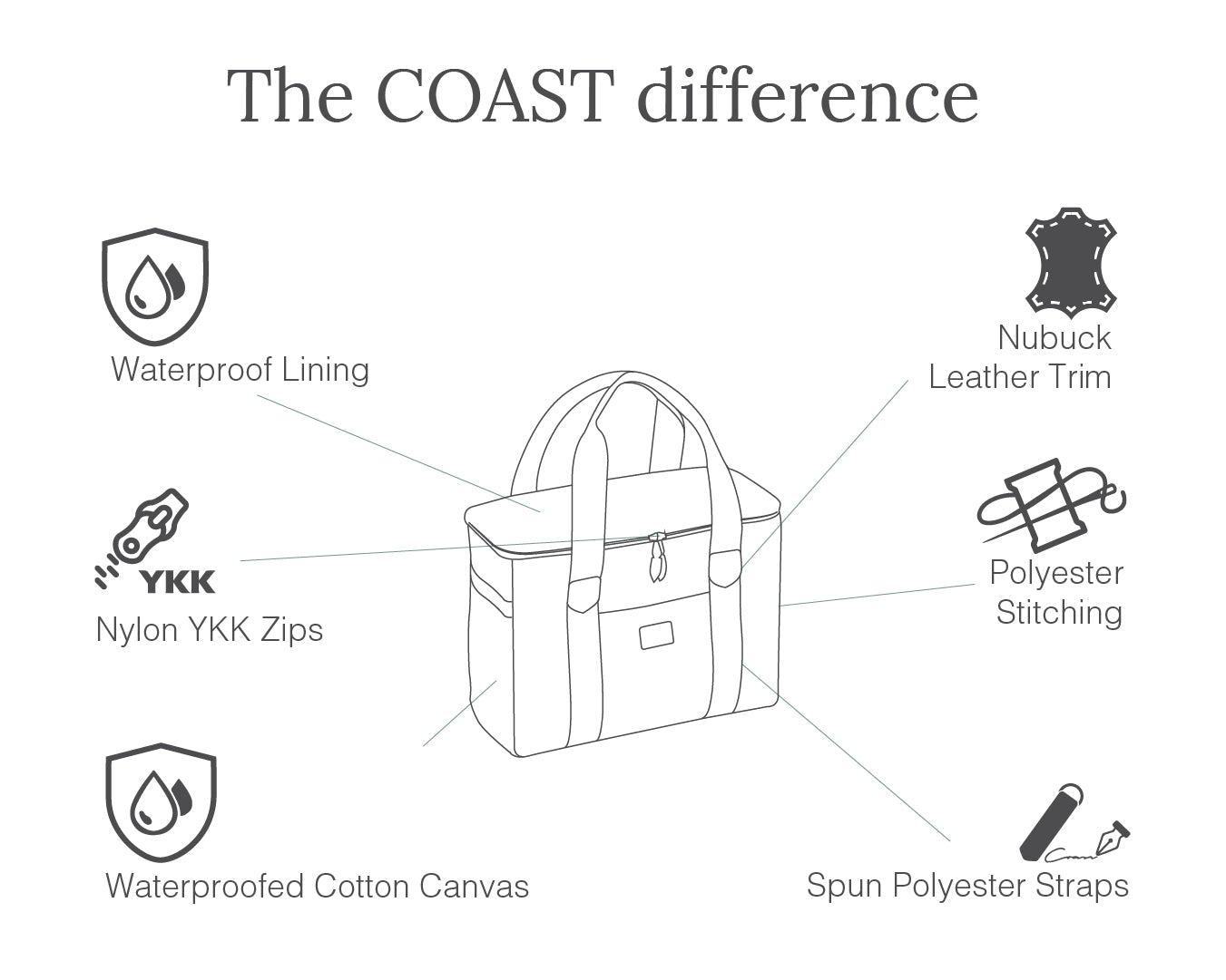 COASTDifference-Picnic