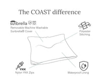 COASTDifference-Atoll