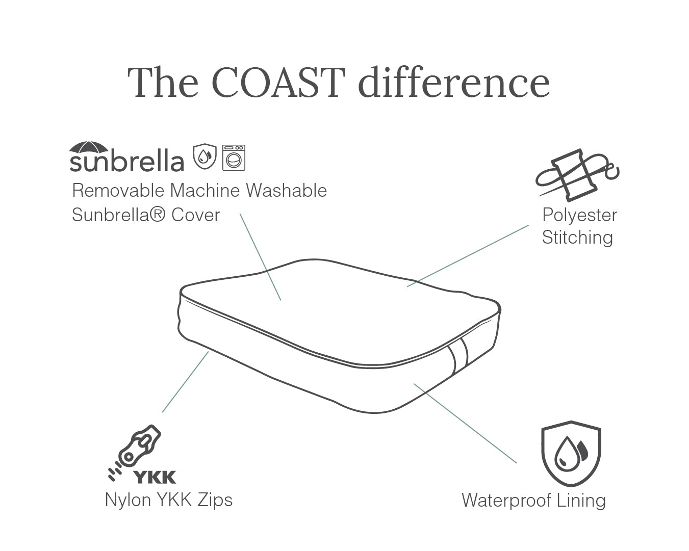 COASTDifference-Dogbed