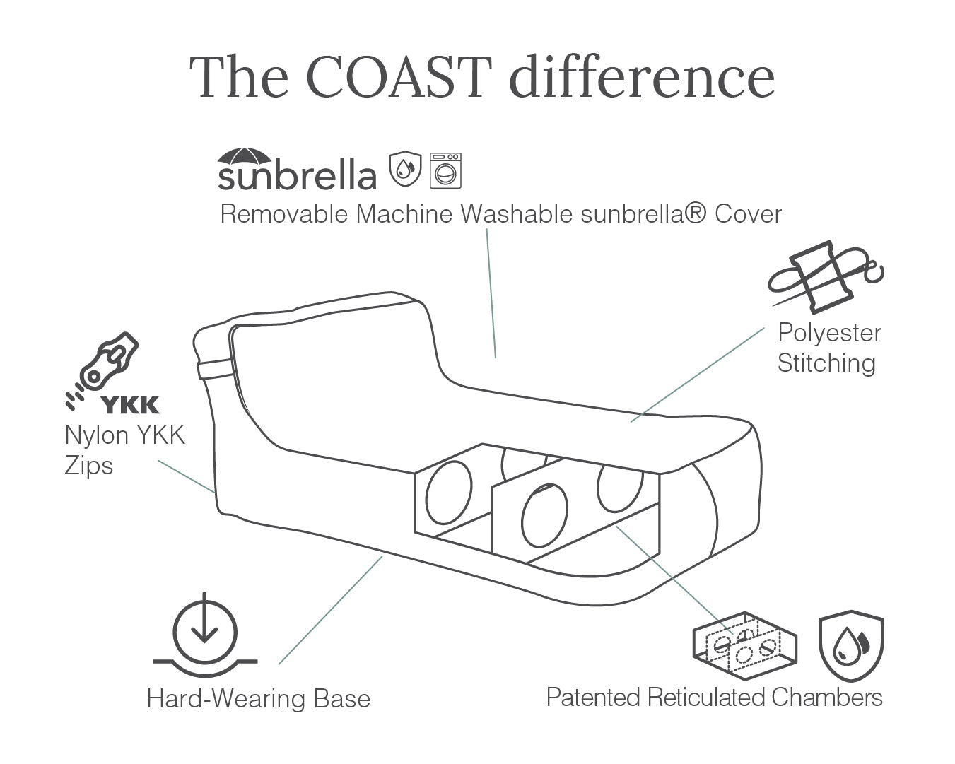 COASTDifference-Islalounger