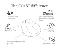 COASTDifference-MarineBean