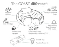 COASTDifference-NimbusOrbit