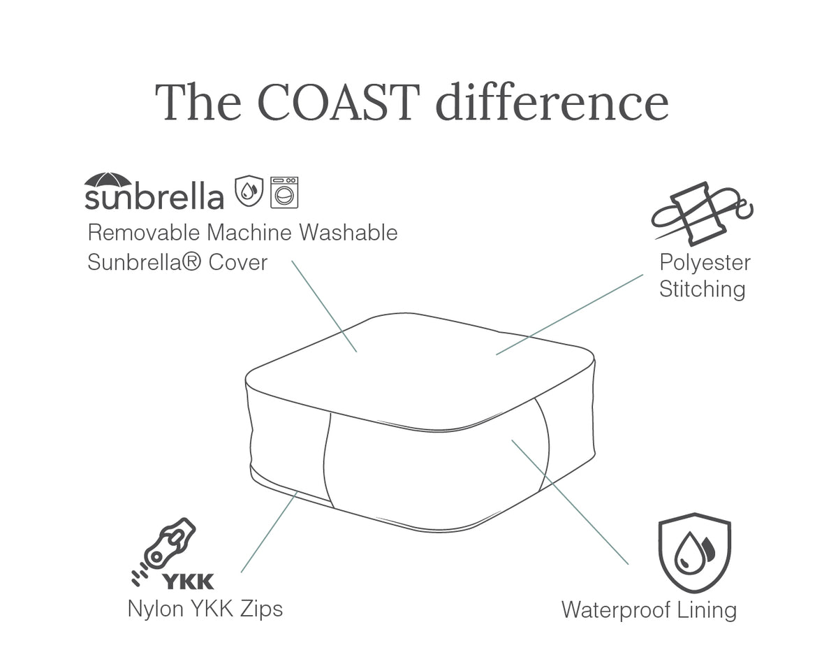COASTDifference-Ottoman