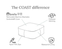 COASTDifference-Ottoman